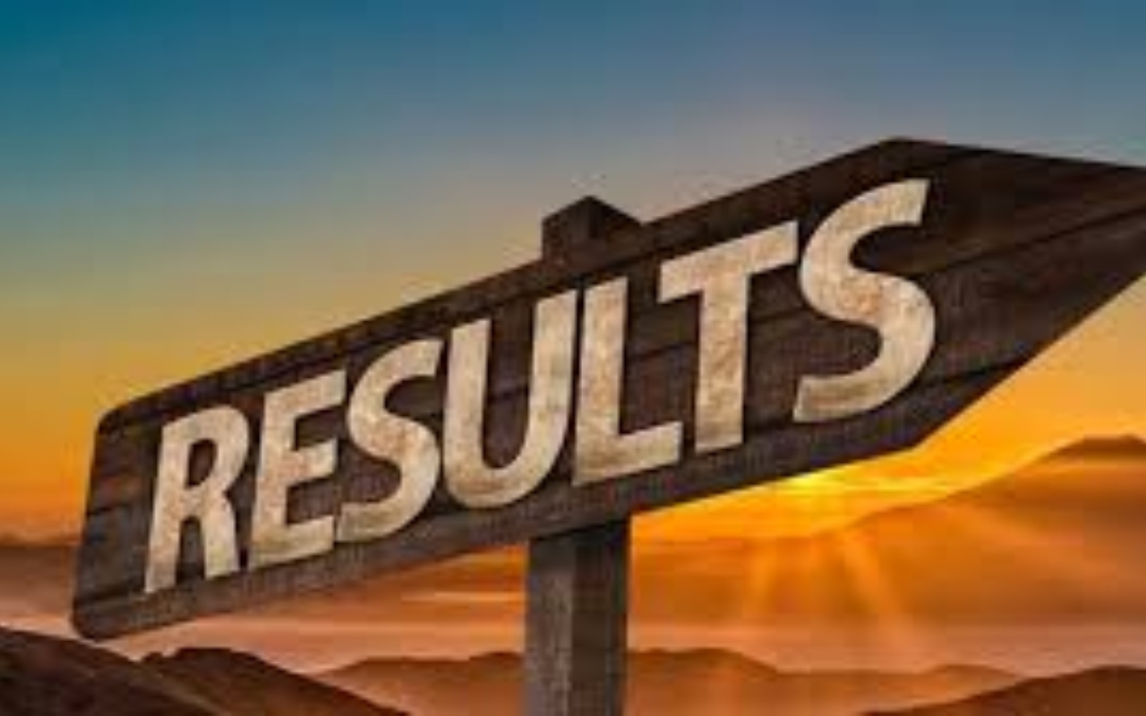 UP Board Result