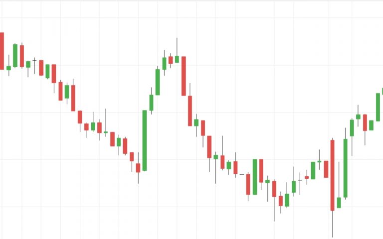 Option Trade: इस पैटर्न पर Bank Nifty देता है बंपर मुनाफा, दो से तीन गुणा बढ़ जाता है प्रीमियम