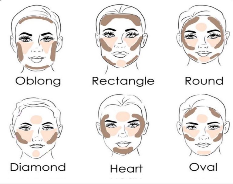 Personality Traits: गोल चेहरे के मालिक होते हैं दयालु और संवेदनशील, जानिए अंडाकार चेहरे की खासियत