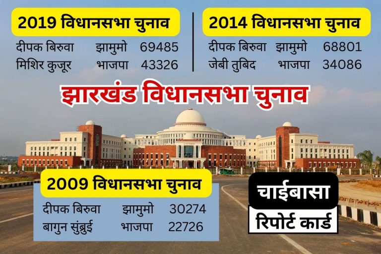 चाईबासा में जीत की हैट्रिक लगा चुके हैं दीपक बिरुवा, झामुमो के गढ़ में पलायन है बड़ा मुद्दा