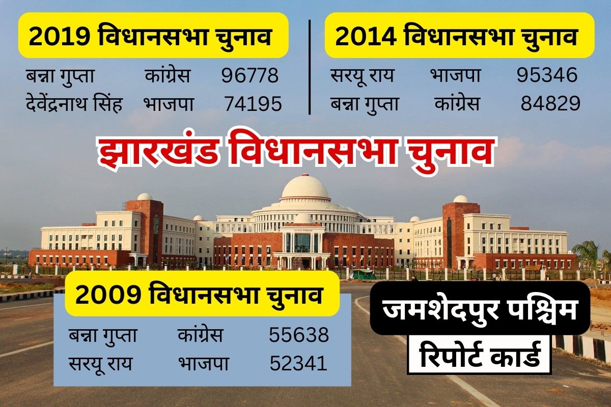 jharkhand assembly election 2024 jamshedpur west assembly constituency