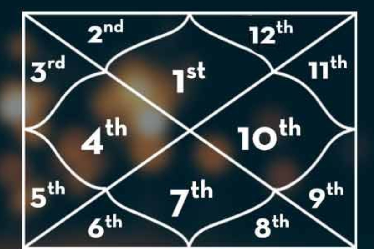 कुंडली के बारह भाव