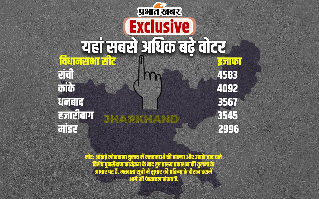 Jharkhand