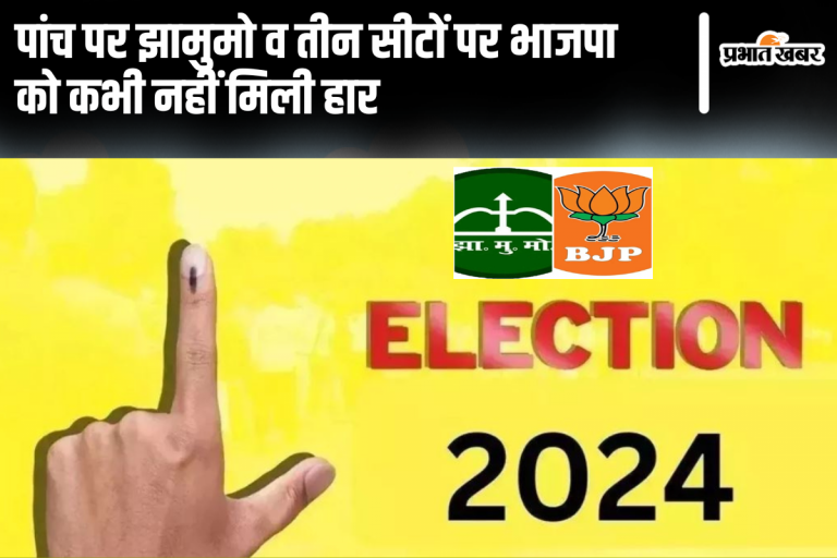Jharkhand Assembly Election 2024: पांच पर झामुमो व तीन सीटों पर भाजपा को कभी नहीं मिली हार