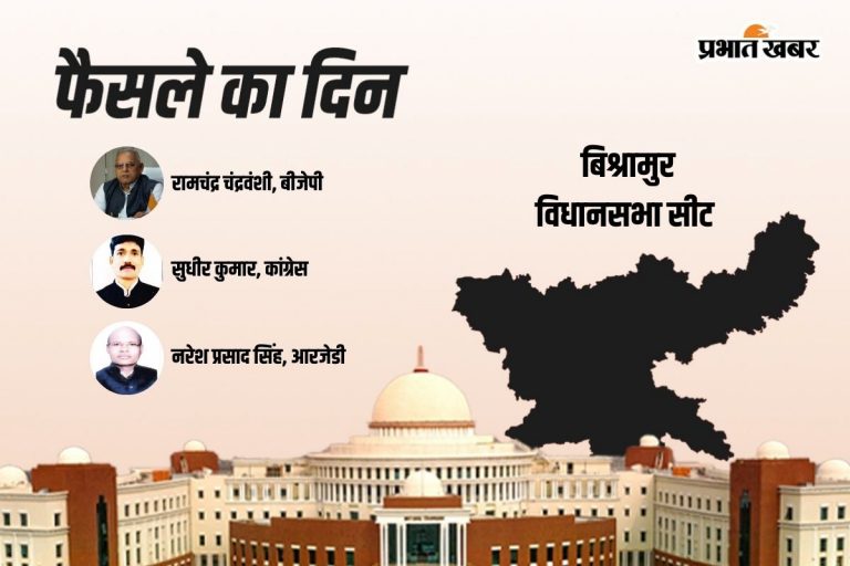 Bishrampur Vidhan Sabha Result 2024: राजद के नरेश प्रसाद सिंह ने बीजेपी के रामचंद्र चंद्रवंशी को दी मात