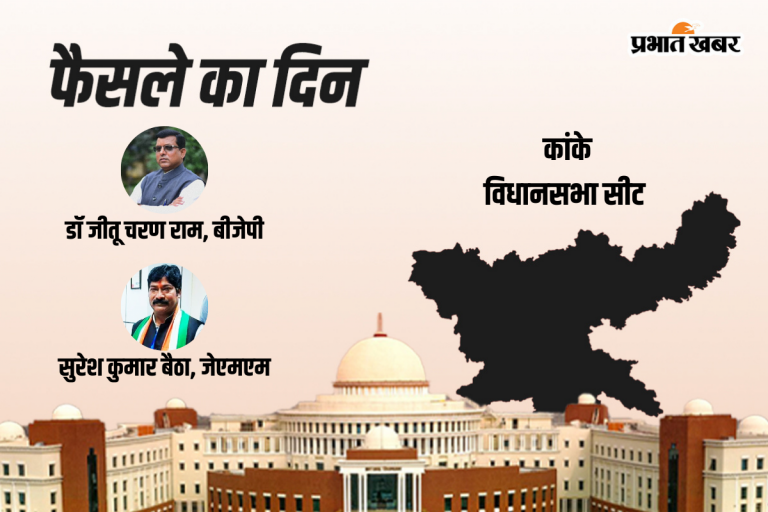 Kanke Vidhan Sabha Result 2024: कांग्रेस के सुरेश कुमार बैठा आगे वहीं, बीजेपी के डॉ. जीतू चरण राम रहे पीछे