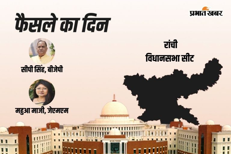 Ranchi Vidhan Sabha Result 2024: बीजेपी के सीपी सिंह निकले आगे, जेएमएम की महुआ माजी रहीं पीछे