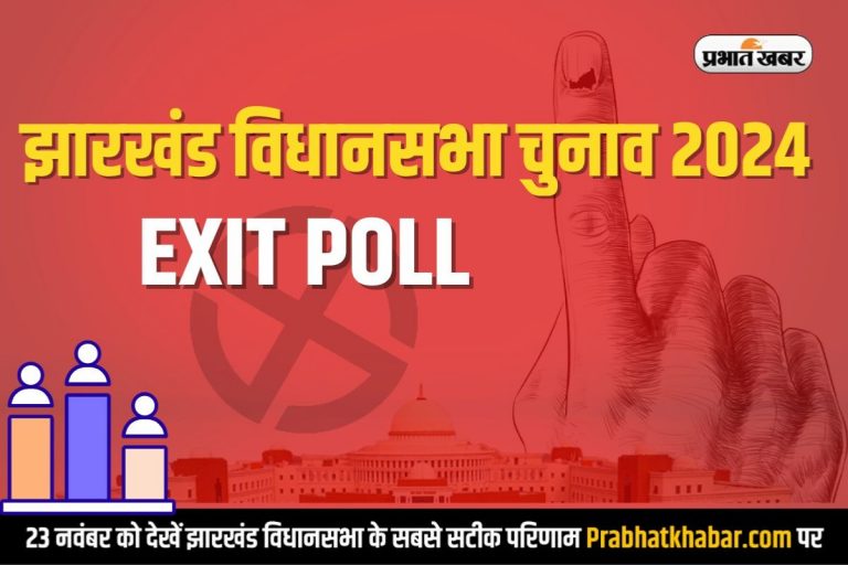 Jharkhand Exit Poll 2024: चाणक्य एग्जिट पोल में झारखंड में एनडीए की सरकार, NDA को 45-50 सीटें