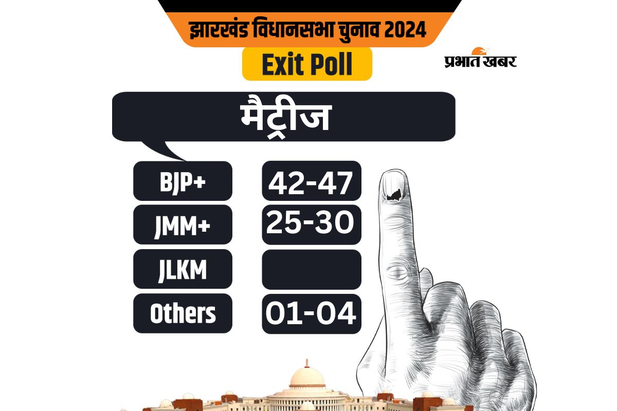 jharkhand exit poll