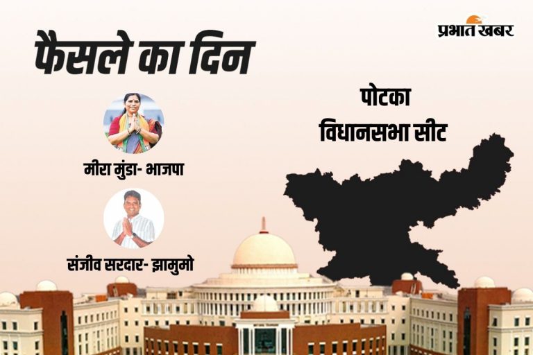 Potka Vidhan Sabha Result 2024: बीजेपी की मीरा मुंडा आगे, जेएमएम के संजीव सरदार रहे पीछे