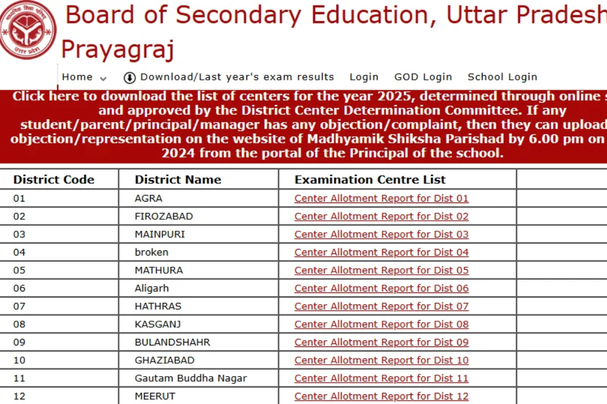 UP Board Exam 2025