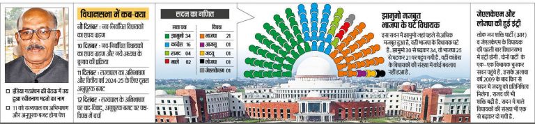 Jharkhand Assembly News : विधानसभा सत्र आज से, रबींद्रनाथ फिर बनेंगे स्पीकर