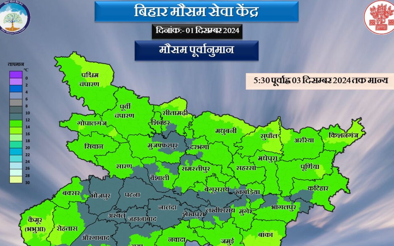 बिहार का मौसम