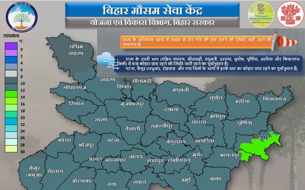 Bihar Weather News in hindi