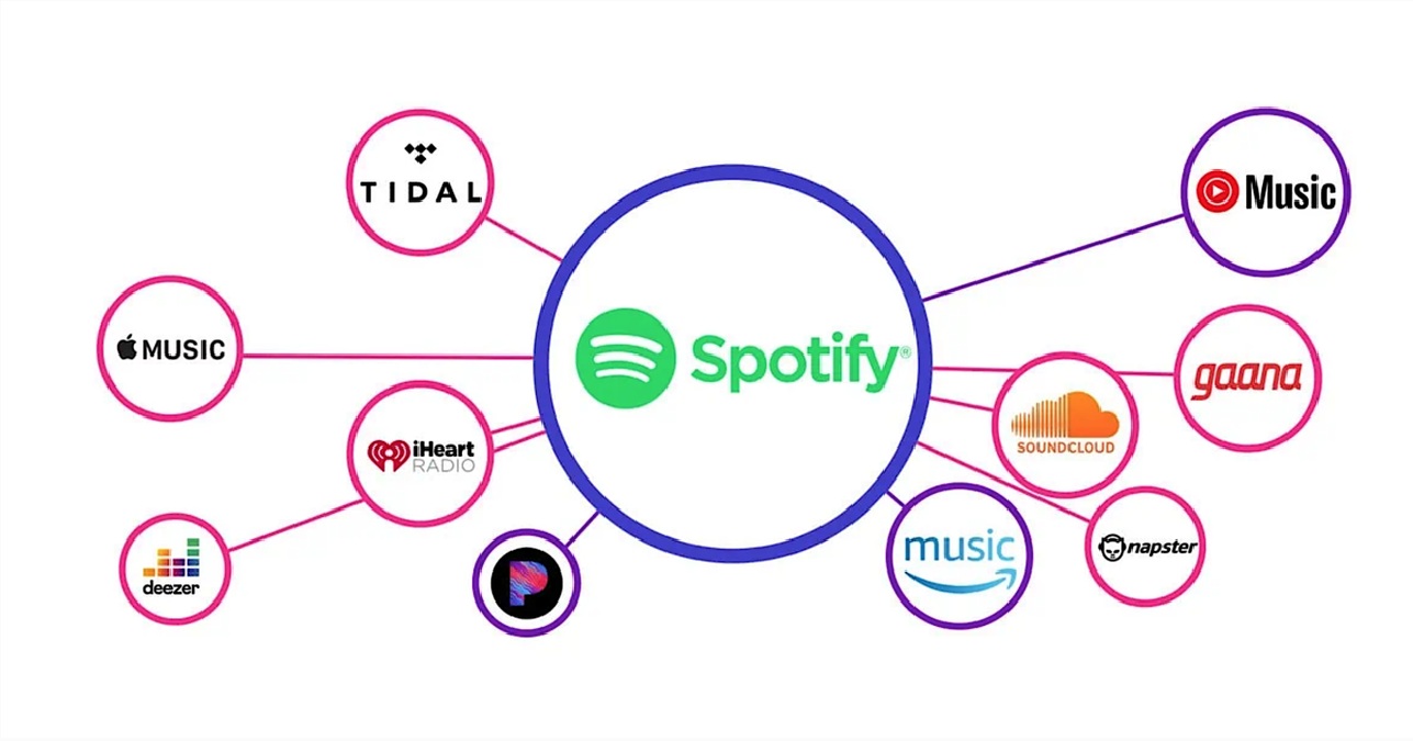 OTT-Platforms