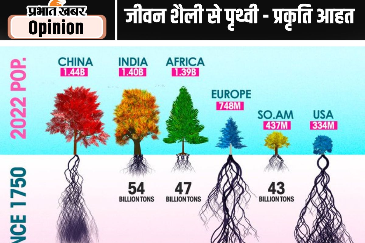 Carbon emissions