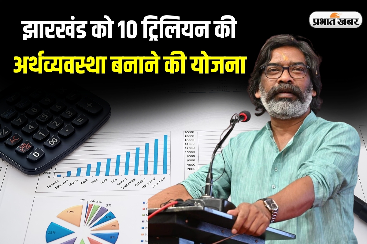 Jharkhand Budget 2025