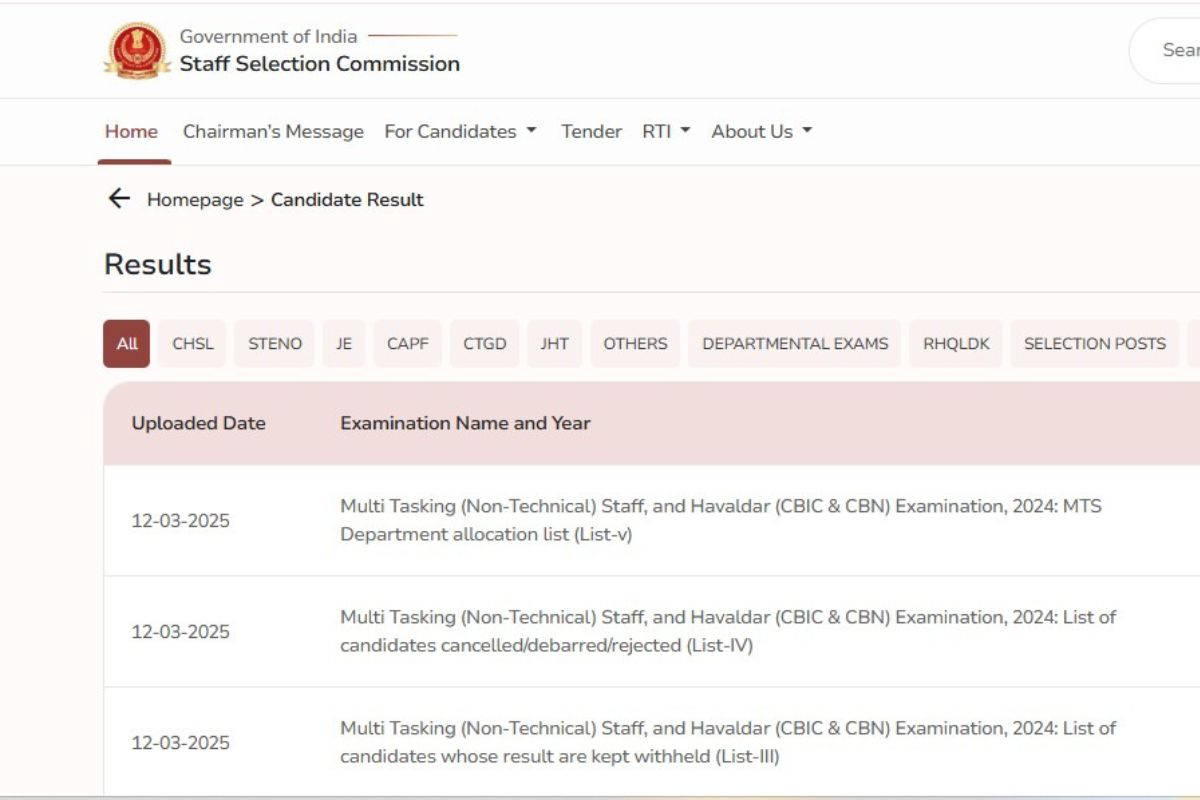 SSC MTS Final Result 2024 Out