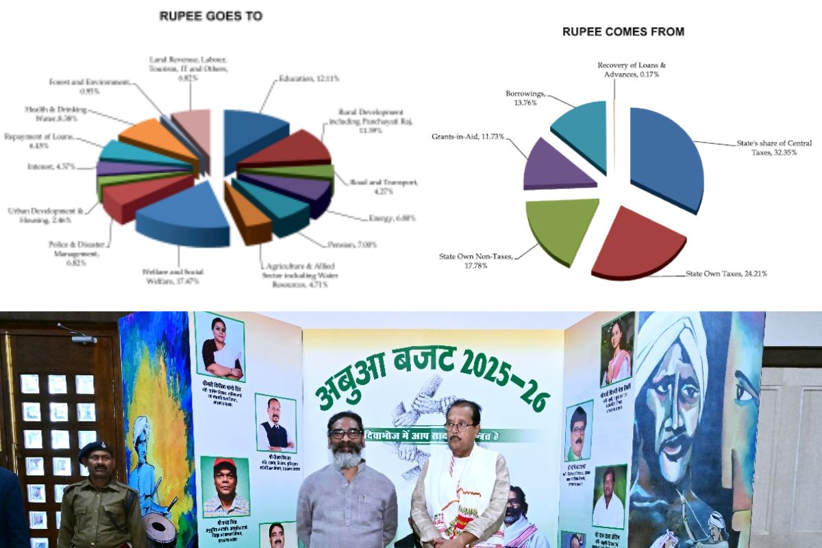 jharkhand budget 2025 News