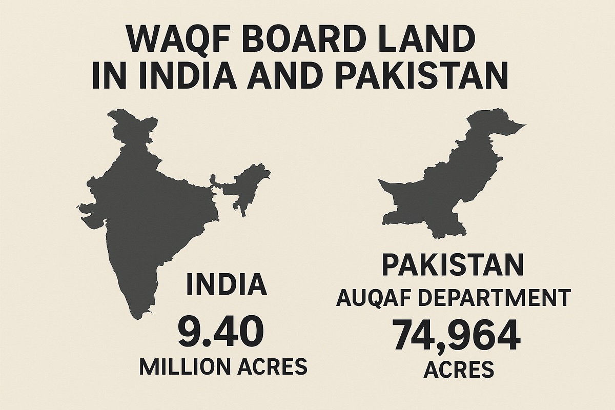 India Pakistan Waqf Board Land