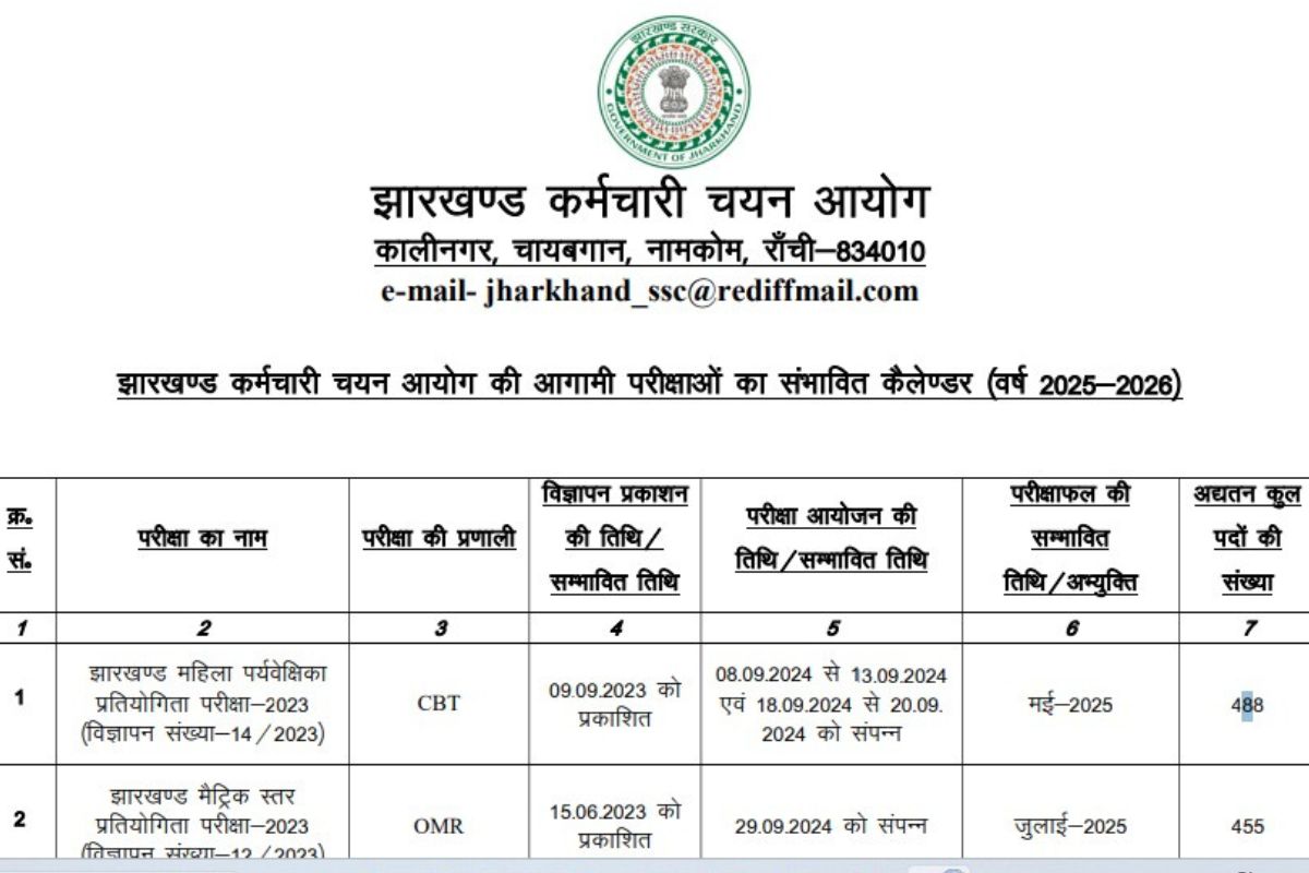 JSSC Exam Calendar 2025-26 Out