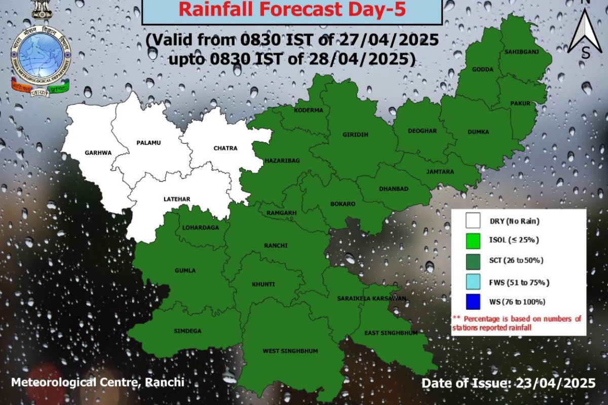 Jharkhand Weather