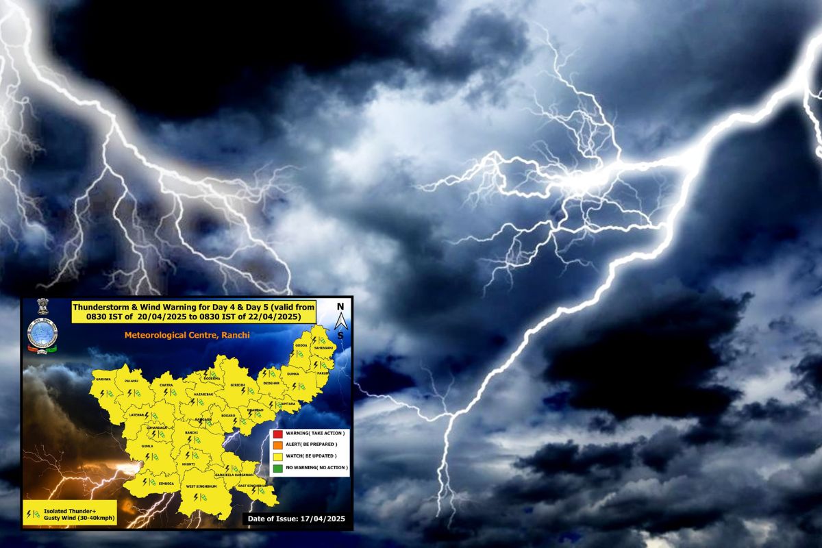 Jharkhand Weather