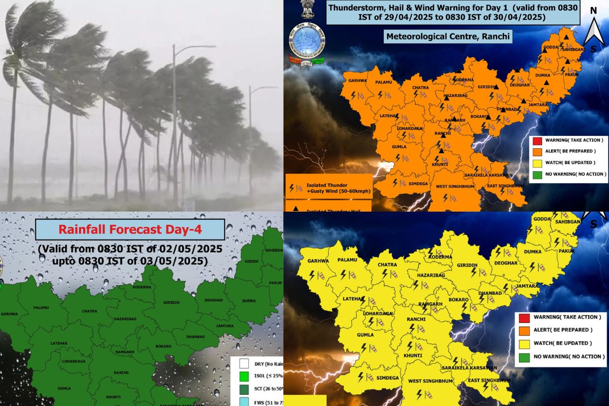 Jharkhand weather alert IMD