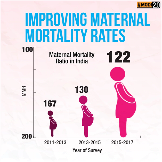 Maternal mortality rates