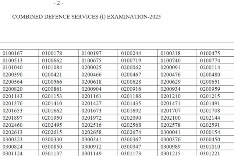 UPSC CDS I Exam Result 2025 Out: यूपीएससी सीडीएस रिजल्ट upsc.gov.in पर जारी, देखें मेरिट लिस्ट