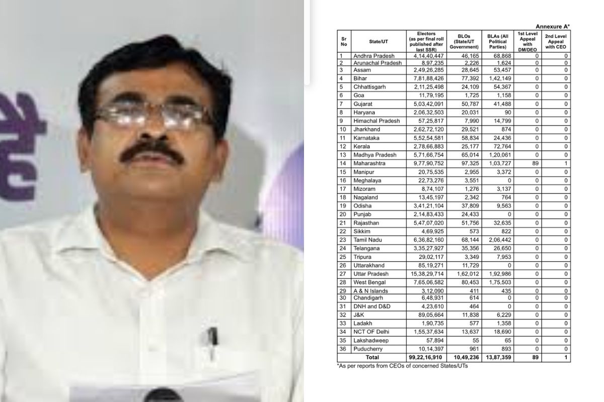 k ravi kumar ceo jharkhand