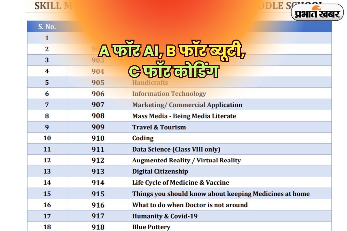 CBSE New Notice