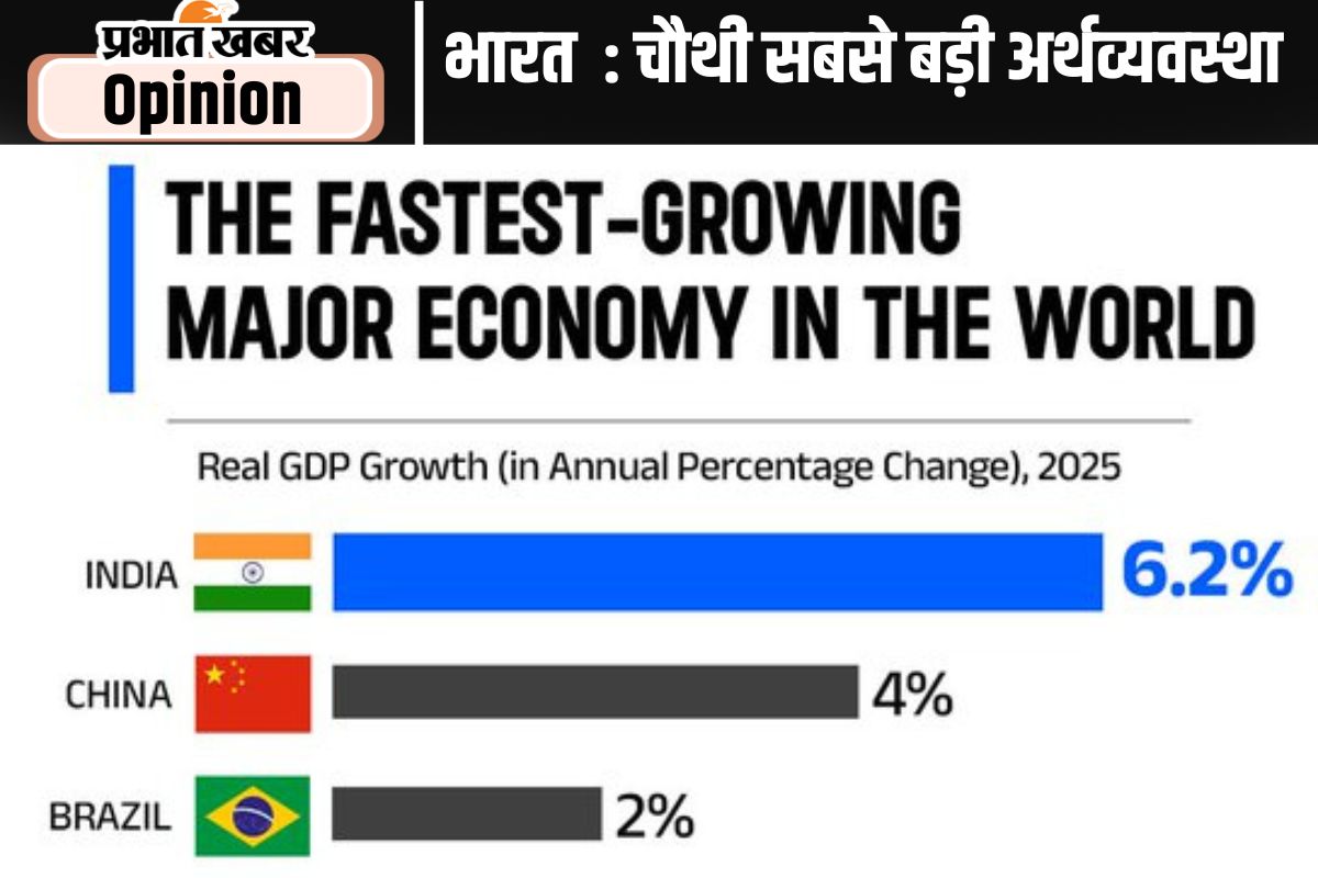 Indian Economy