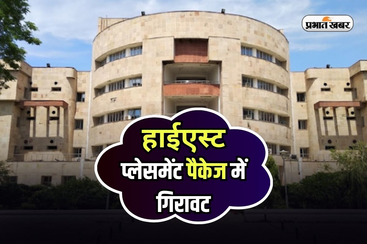 MNNIT Placement 2025