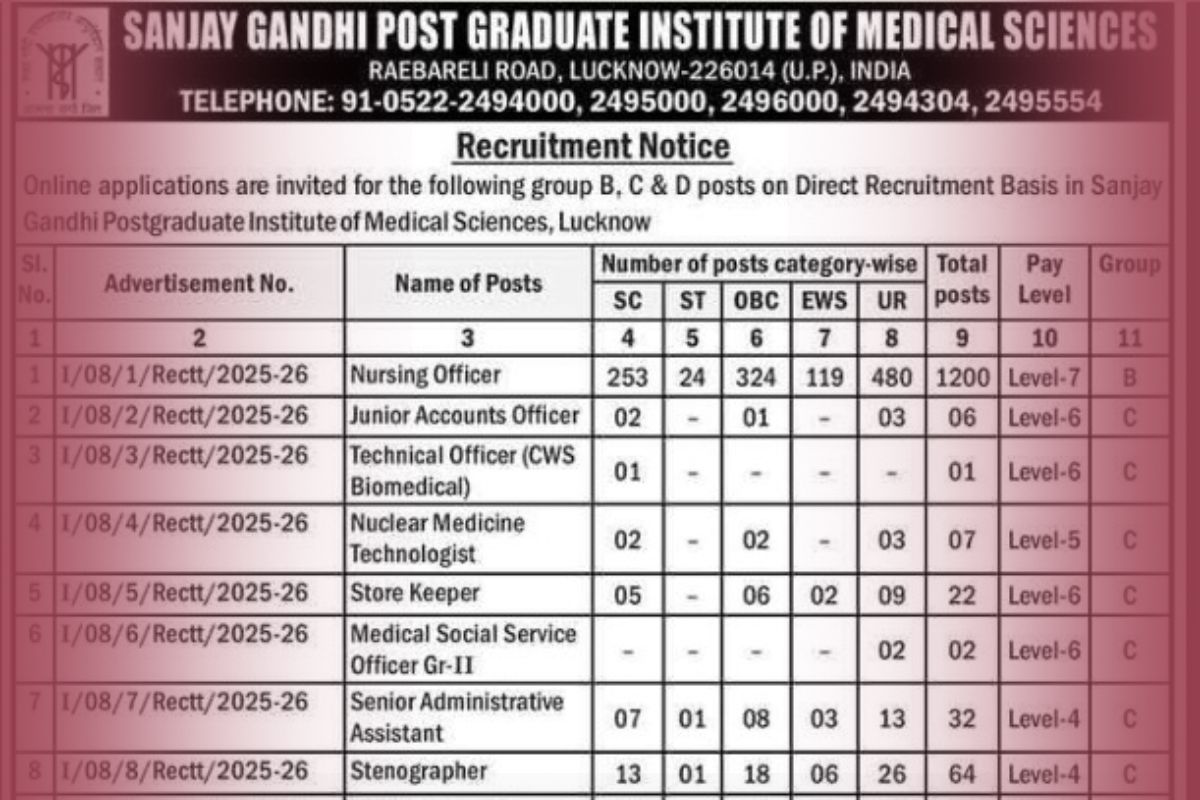 SGPGI Nursing Officer Recruitment 2025