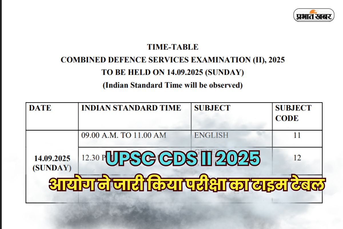 UPSC CDS II 2025