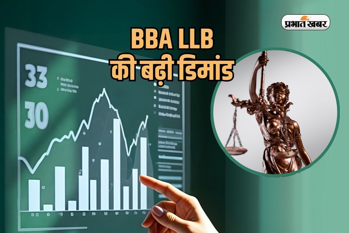 BBA LLB Course