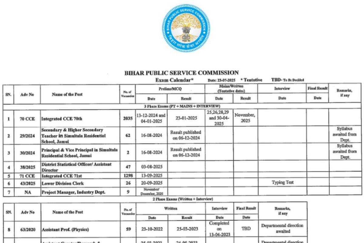 BPSC Exam Calendar 2025 OUT