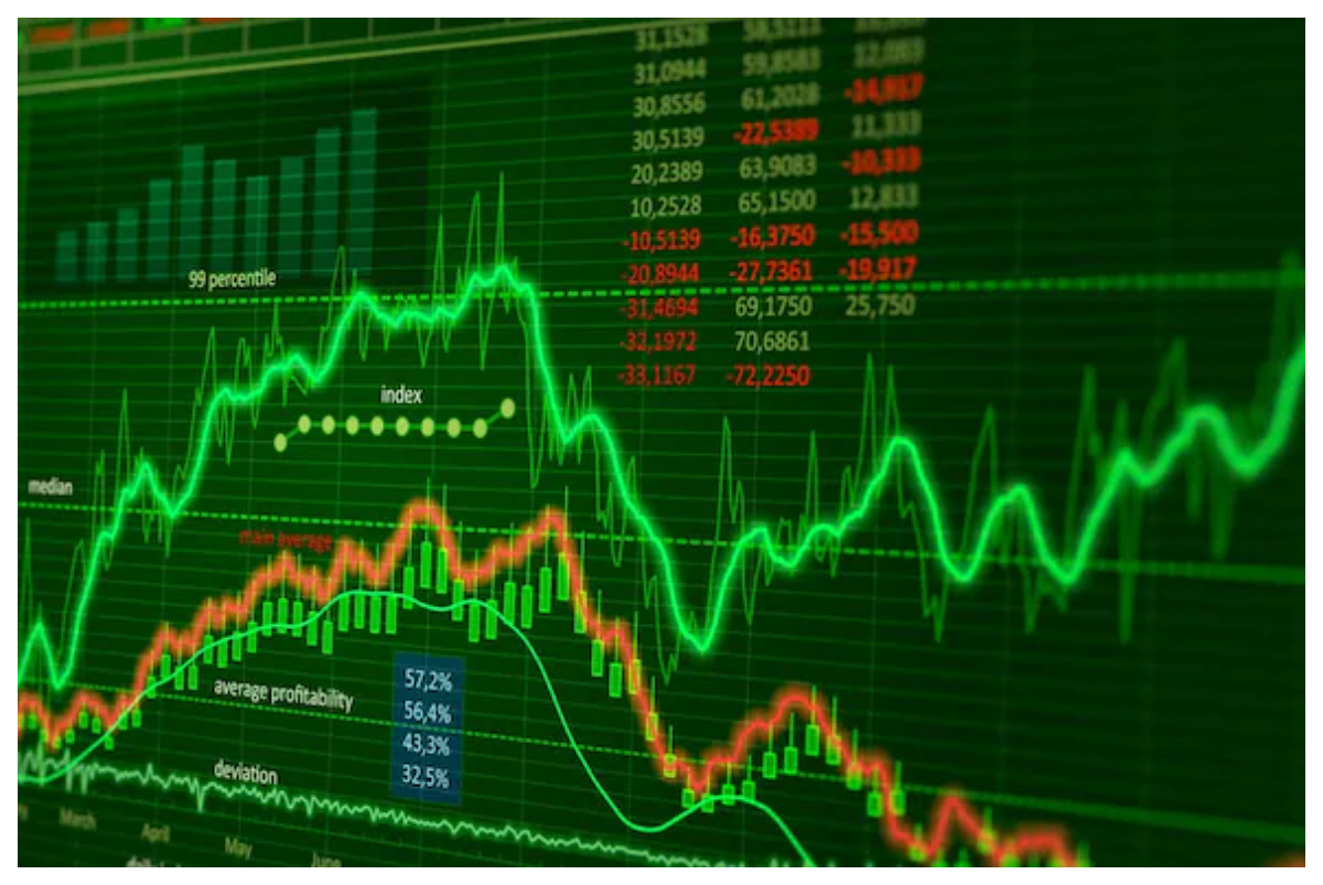 Stock Market Today