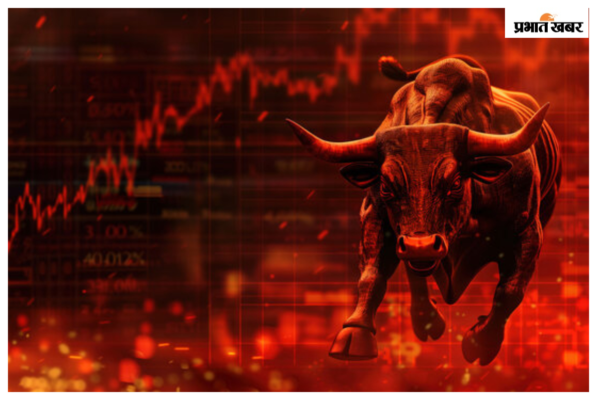 Stock Market Today