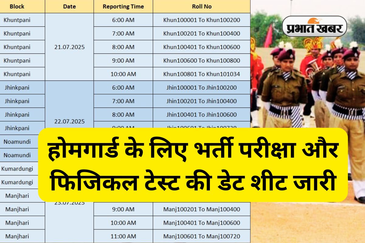 Home Guard Recruitment in West Singhbhum Jharkhand