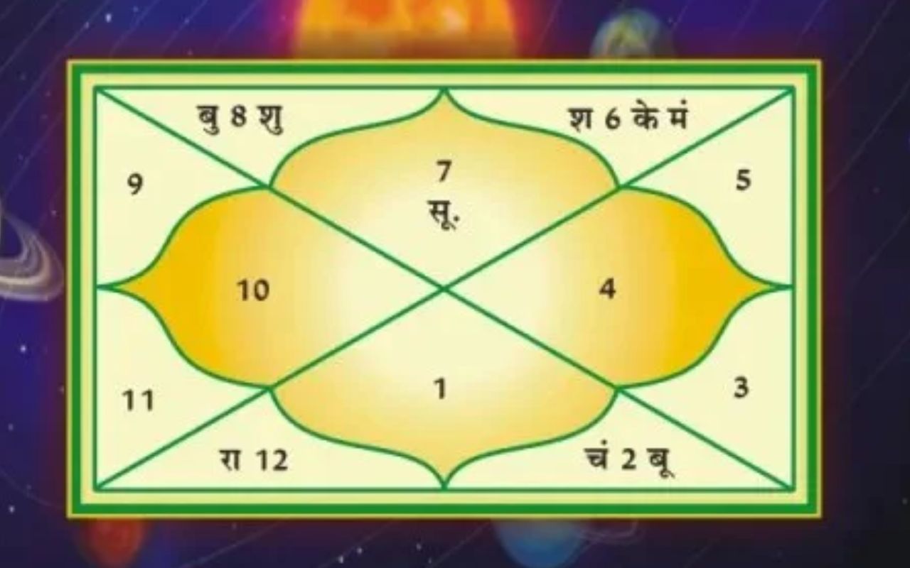 Aaj Ka Panchang 7 August 2025