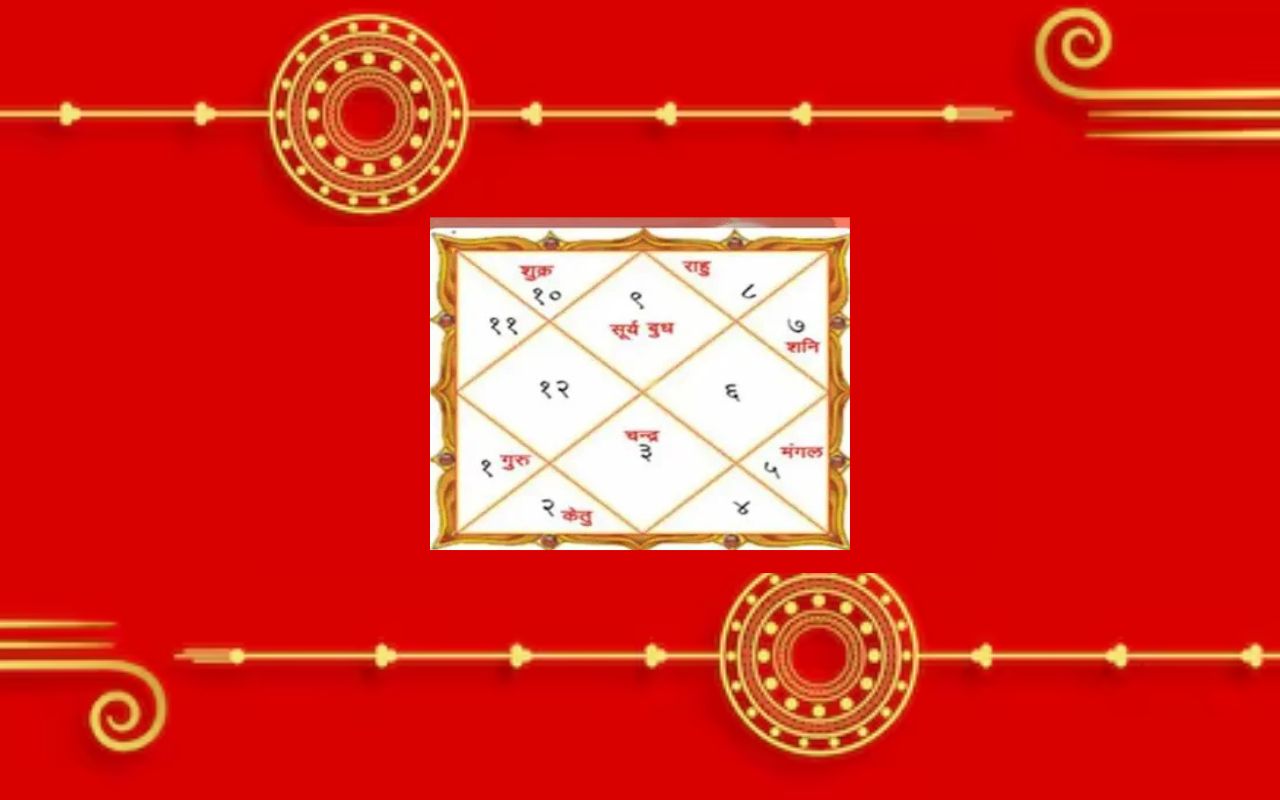 Aaj Ka Panchang 9 August 2025