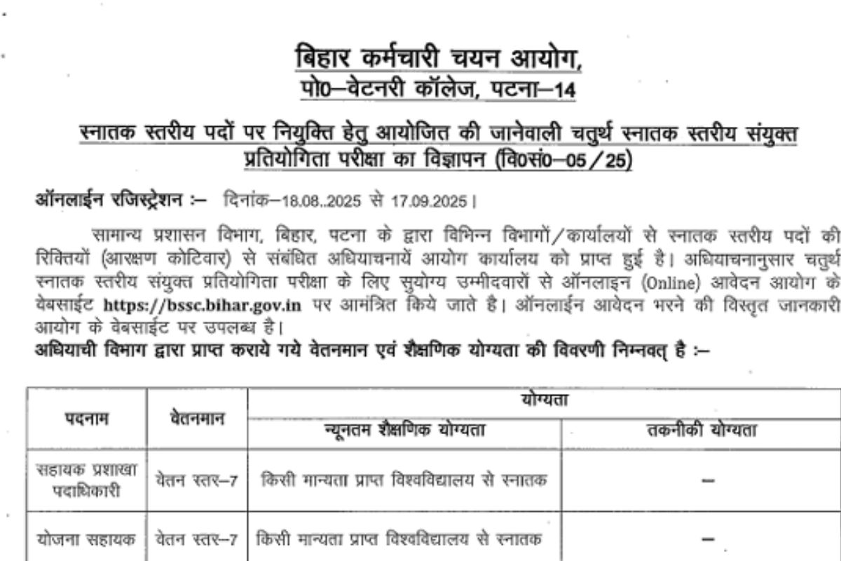 BSSC CGL 2025 Bihar Sarkari Naukri