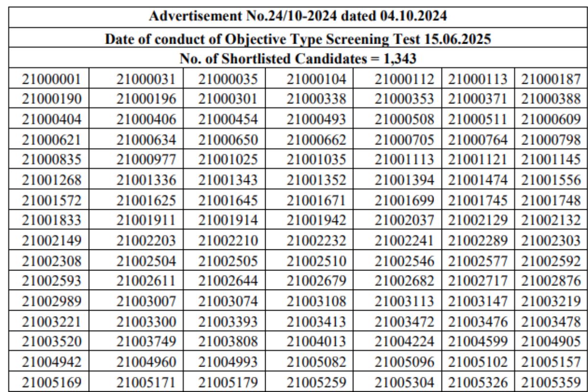 Himachal Pradesh Police Constable Result 2025 OUT