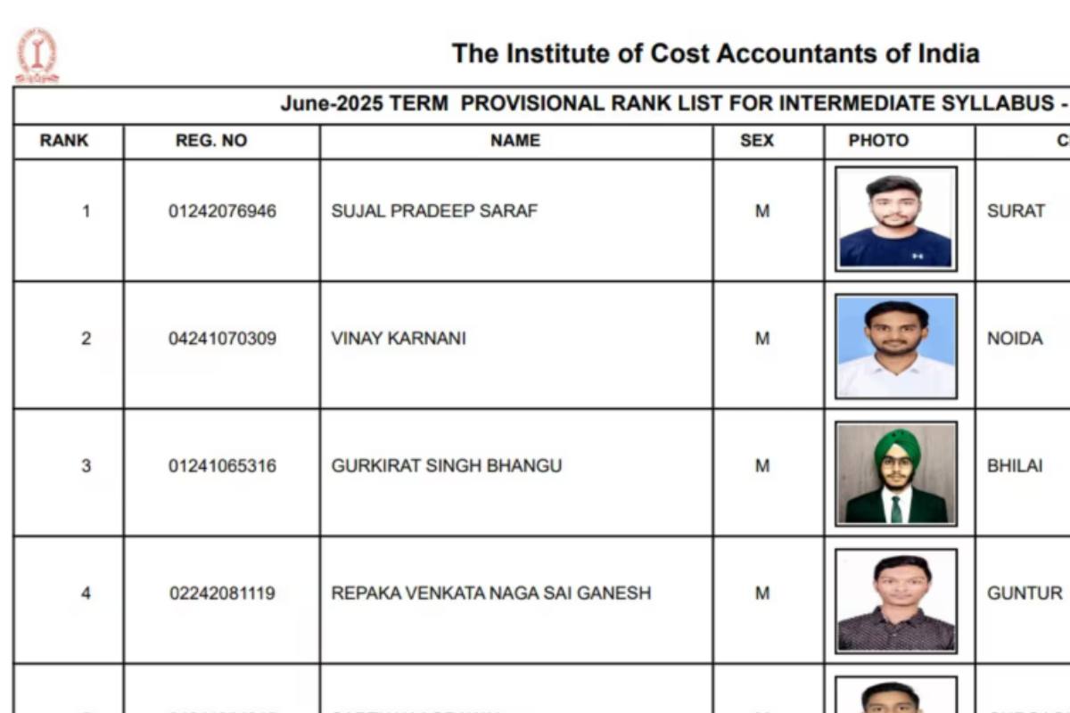 ICMAI CMA June 2025 Topper list