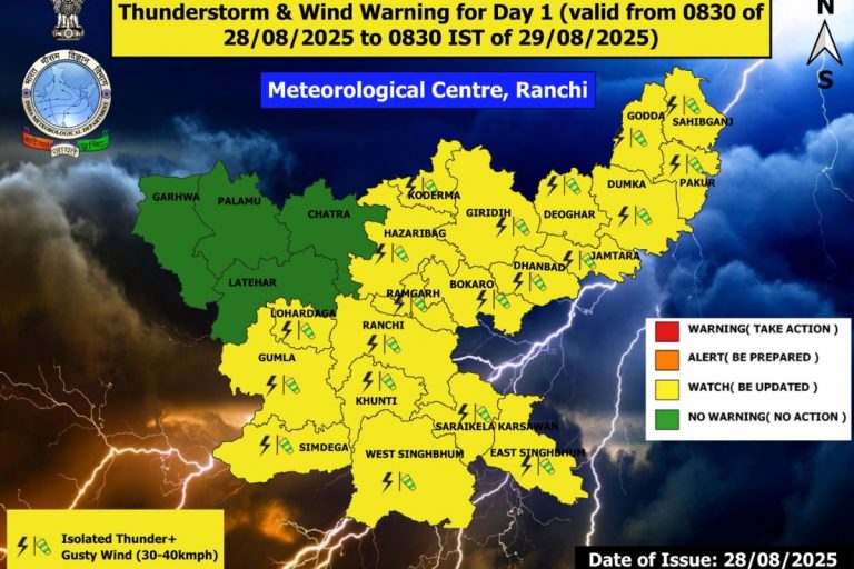 Jharkhand Weather: कमजोर पड़ा मानसून, पाकुड़ में हुई सबसे ज्यादा 42.2 मिमी वर्षा