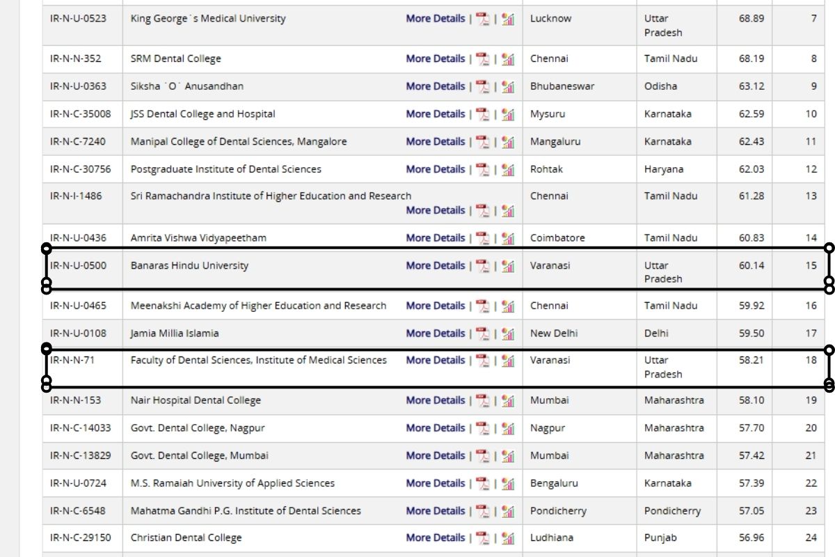 BHU IMS NIRF Ranking 2025