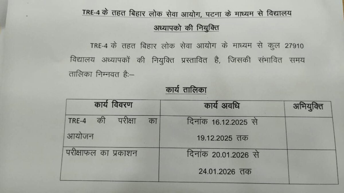 Bpsc Tre 4 Exam Date: दिसंबर में हो सकती है बिहार शिक्षक भर्ती परीक्षा, 27000 से अधिक भर्तियां 2 Bpsc Tre 4 Exam Notice