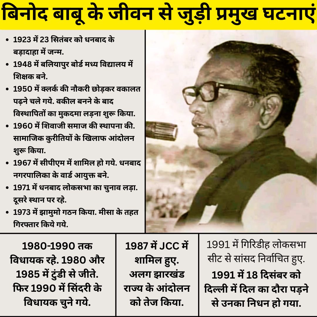 बिनोद बिहारी महतो : झारखंड आंदोलन के भीष्म पितामह, ‘पढ़ो और लड़ो’ के प्रणेता 2 Binod Bihari Mahto Jayanti Graphics